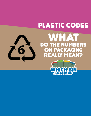 Deciphering the plastic codes. What do the numbers on plastics really mean, are they recyclable?
